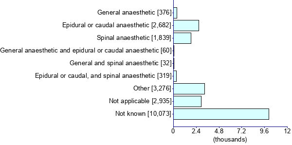 Graph illustrating main data