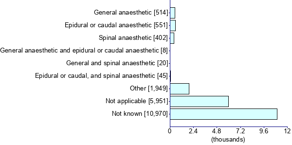 Graph illustrating main data