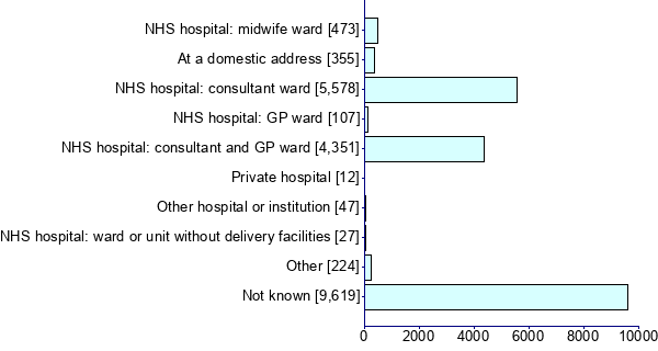 Graph illustrating main data