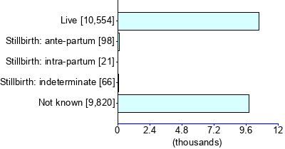 Graph illustrating main data