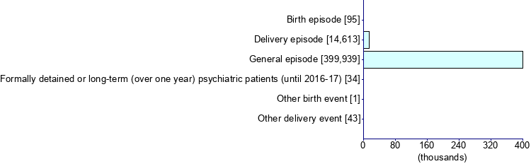 Graph illustrating main data