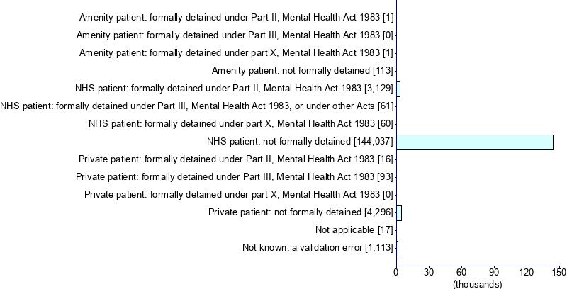 Graph illustrating main data