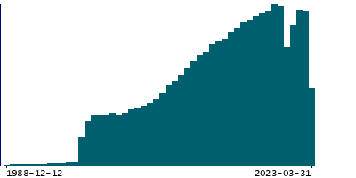 Graph illustrating main data