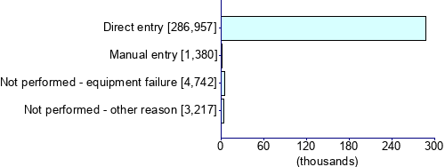 Graph illustrating main data