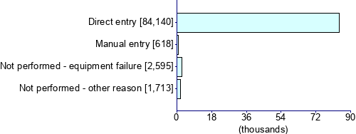 Graph illustrating main data