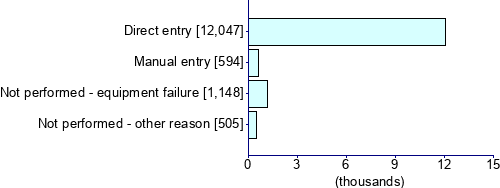Graph illustrating main data