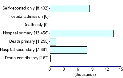 Graph illustrating main data
