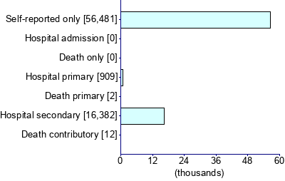 Graph illustrating main data