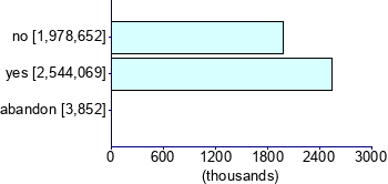 Graph illustrating main data