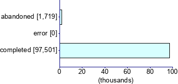 Graph illustrating main data