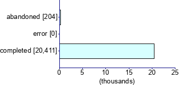 Graph illustrating main data