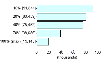 Graph illustrating main data