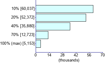 Graph illustrating main data