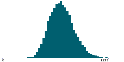 Graph illustrating main data