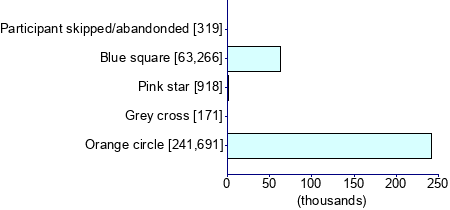 Graph illustrating main data