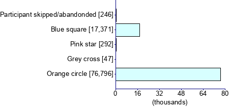 Graph illustrating main data