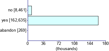 Graph illustrating main data