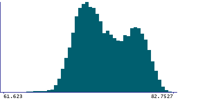 Graph illustrating main data