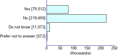 Graph illustrating main data