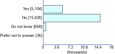 Graph illustrating main data