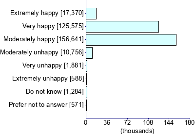 Graph illustrating main data