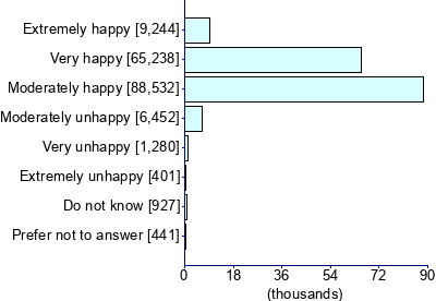 Graph illustrating main data