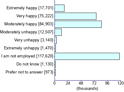 Graph illustrating main data