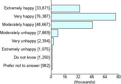Graph illustrating main data