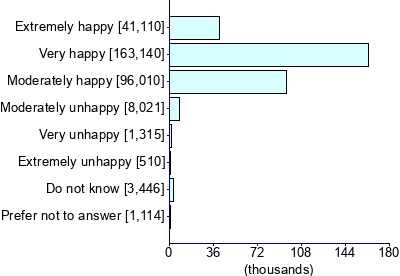 Graph illustrating main data