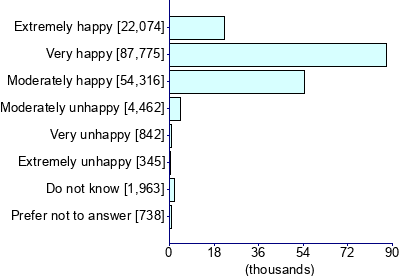 Graph illustrating main data