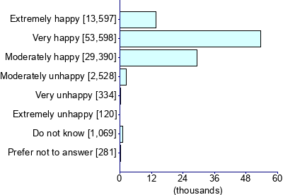 Graph illustrating main data