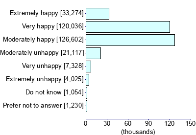 Graph illustrating main data