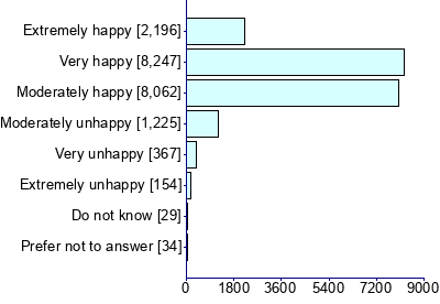 Graph illustrating main data