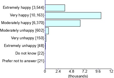 Graph illustrating main data