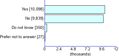 Graph illustrating main data