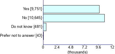 Graph illustrating main data