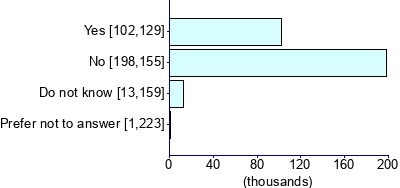 Graph illustrating main data