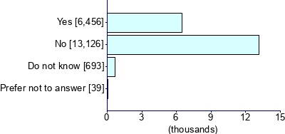 Graph illustrating main data