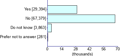 Graph illustrating main data