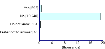 Graph illustrating main data