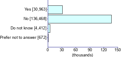 Graph illustrating main data