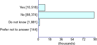 Graph illustrating main data
