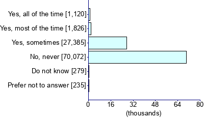 Graph illustrating main data
