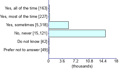 Graph illustrating main data