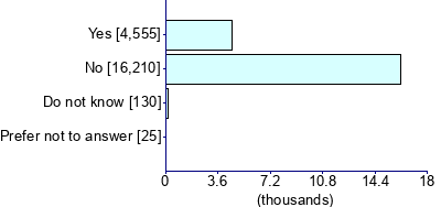 Graph illustrating main data