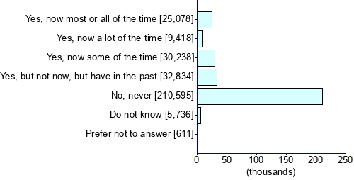 Graph illustrating main data