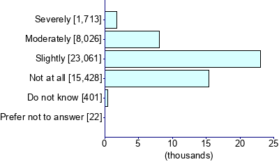 Graph illustrating main data