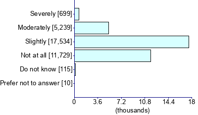 Graph illustrating main data
