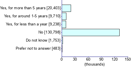 Graph illustrating main data