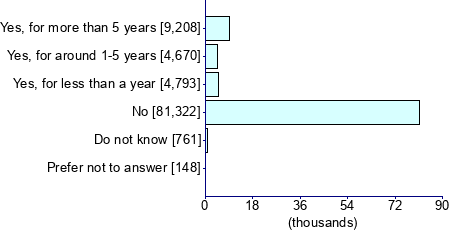 Graph illustrating main data